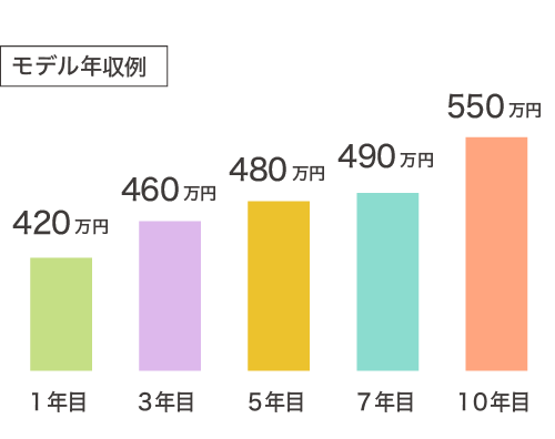 福岡市早良区有田アン・シャーリーこども園と栄光保育園は保育士のプライベートも充実