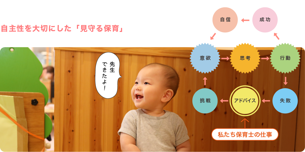 福岡市早良区有田のアン・シャーこども園と栄光保育園の写真