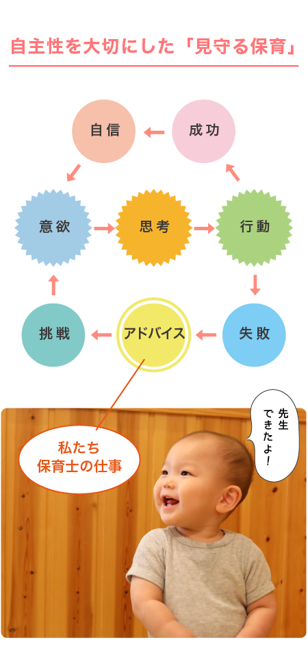 福岡市早良区有田のアン・シャーこども園と栄光保育園の写真